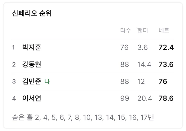 라이브 스코어카드의 신페리오 순위