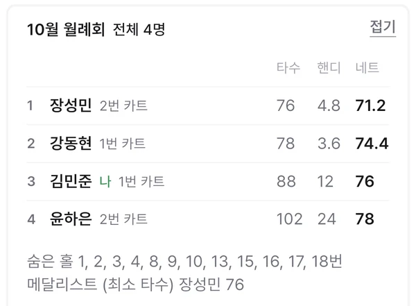 대회 카드의 전체 카트 신페리오 순위