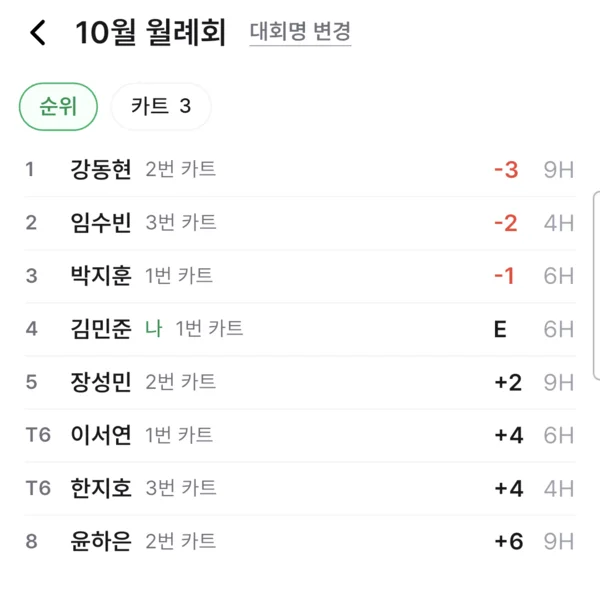 대회 순위 화면